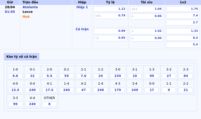 Thông tin bảng tỷ lệ kèo bóng đá Atalanta vs Lecce